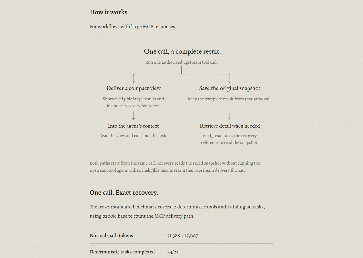 The workflow in Slim’s guide, with text nodes joined by fine lines and two paths branching after the same call