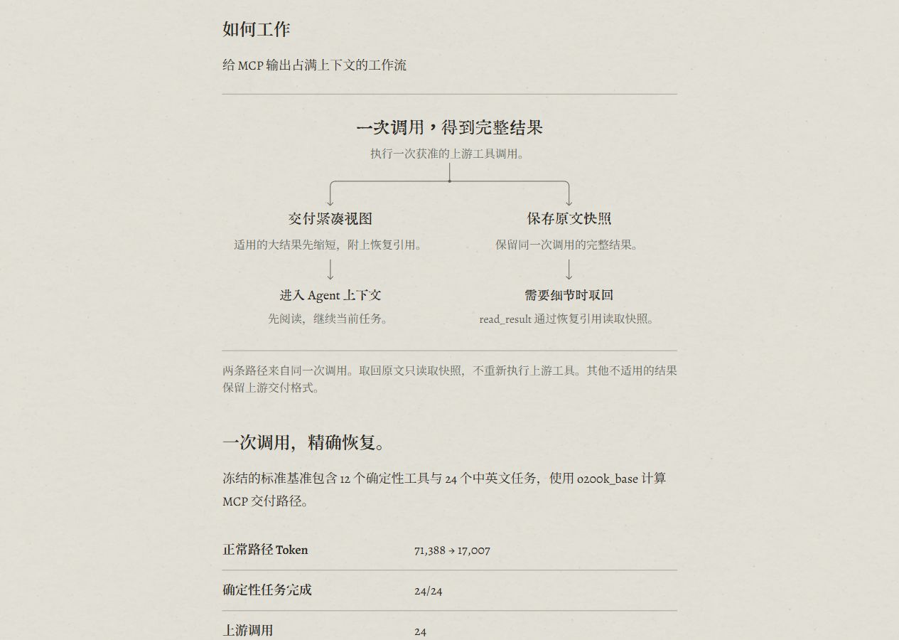 Slim 说明页中的工作流程,文字节点以细线连接,在同一调用之后分成两条路径